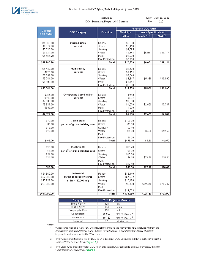 Lantzville DCC Chart