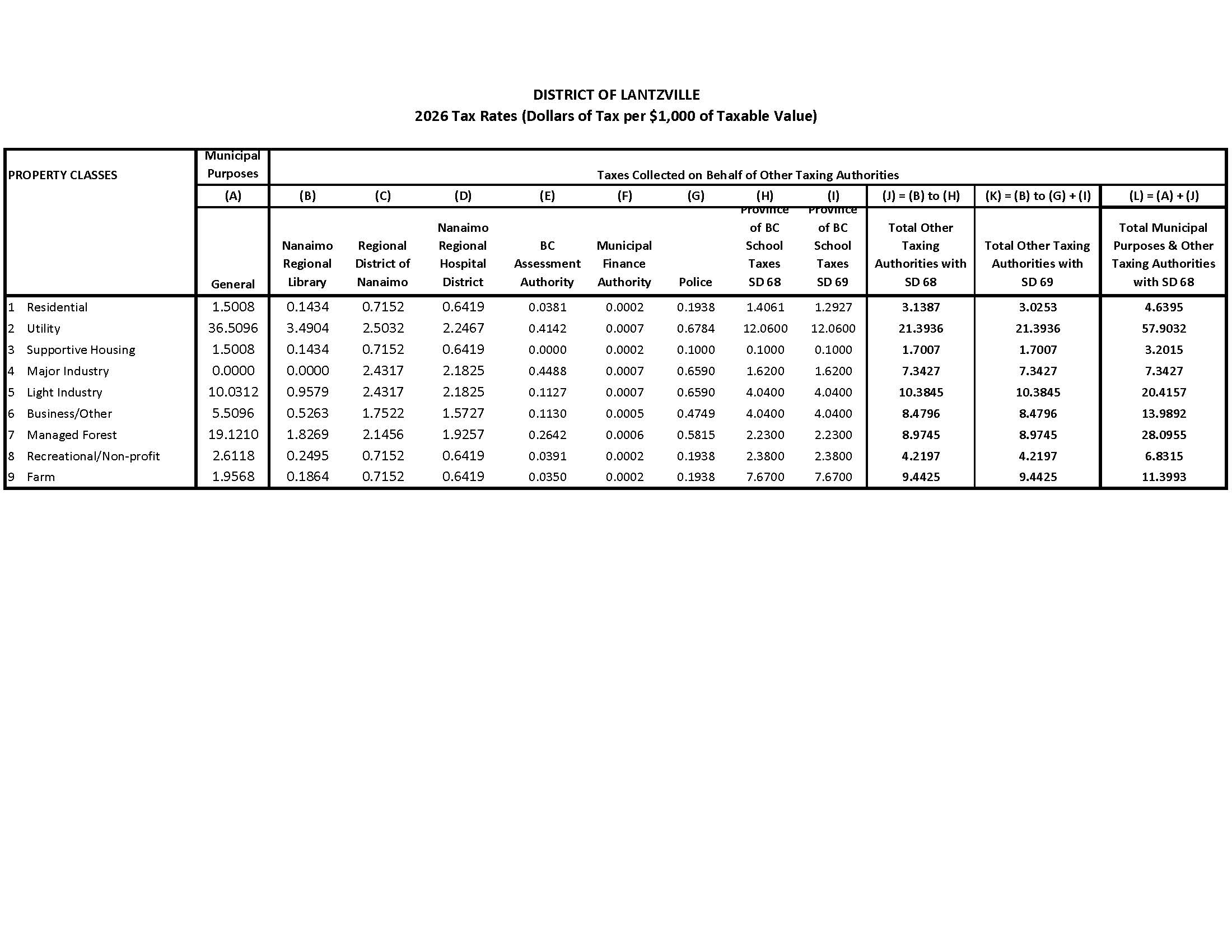 2026 Tax Rates
